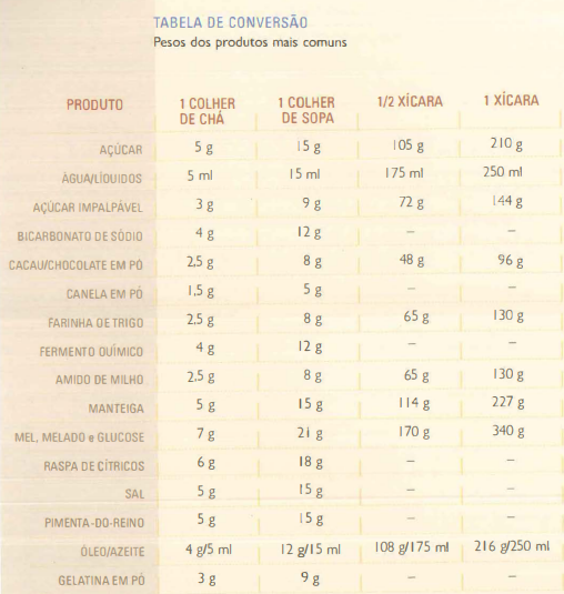 Dicas Para Aprender A Cozinhar Muito Bem 3187